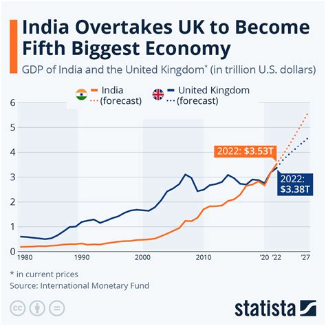 Videos Tagged with GDP .